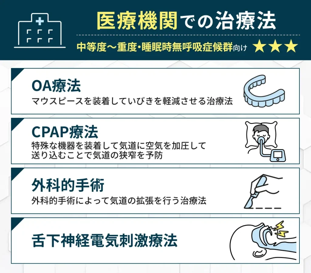 医療機関での治療法｜重度・睡眠時無呼吸症候群向け